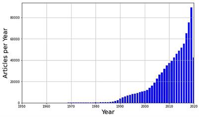 Complexity and phase transitions in citation networks: insights from artificial intelligence research